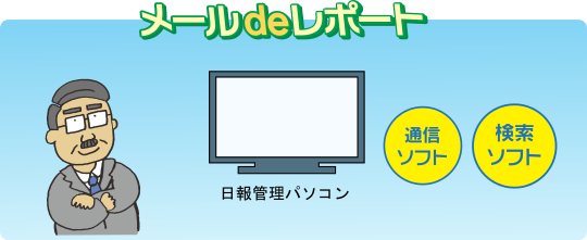 日報送信ソフト