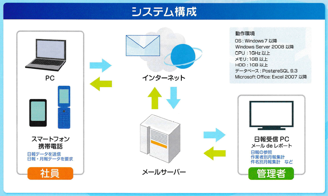 システム構成