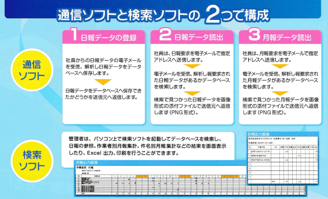 通信ソフト・検索ソフト