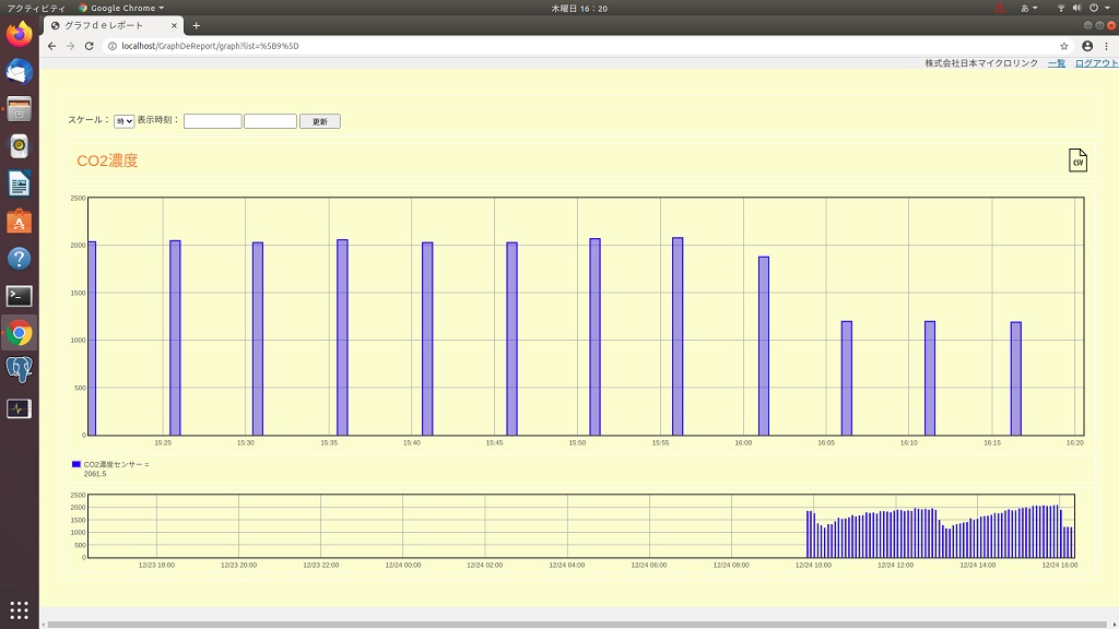 CO2の棒グラフ表示